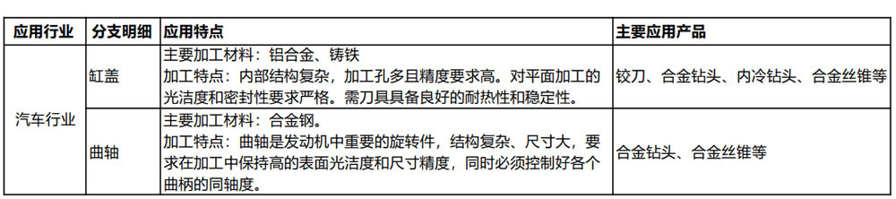 汽车行业.jpg